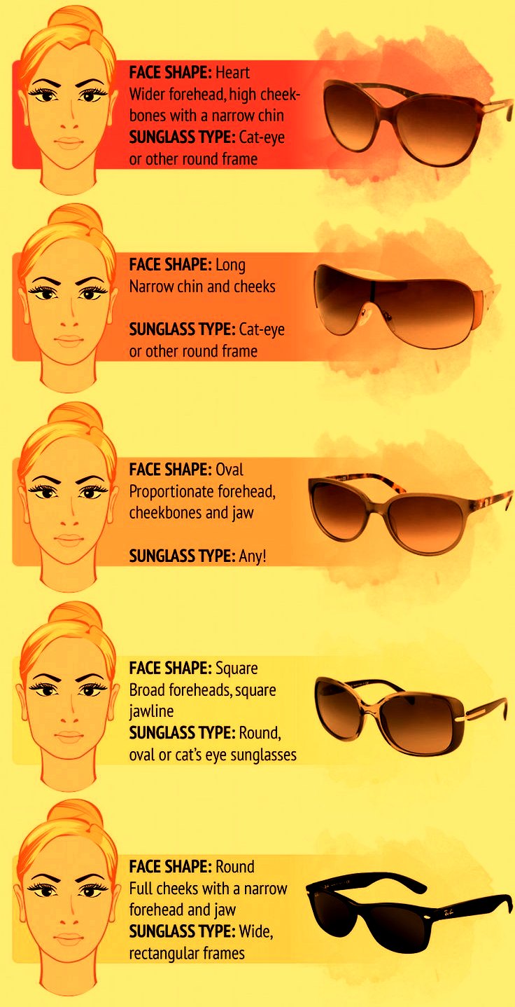 Sunglasses For Your Face Shape