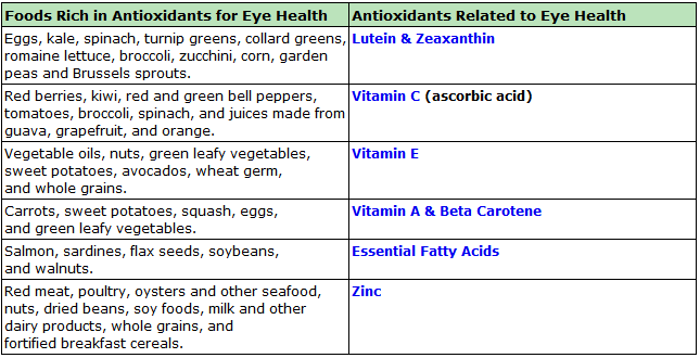 Fruites_and_veggies_good_for_eye_Health